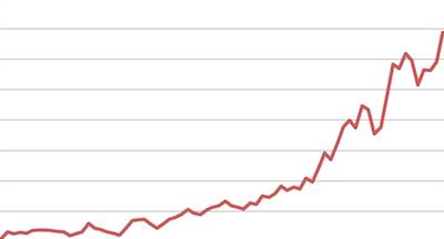 富豪蜂擁入獅城，新加坡 世界最安全的避風港
