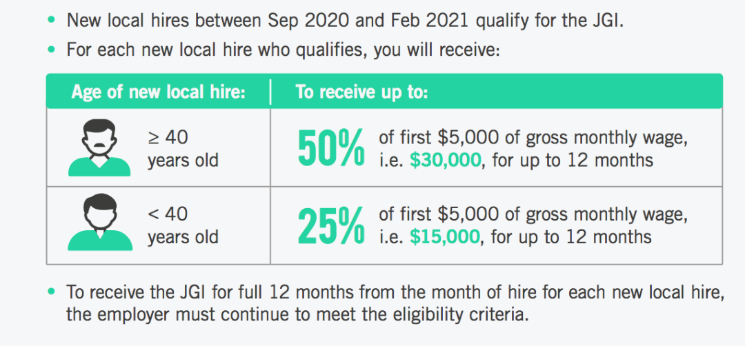 保就业!新加坡发高达3万新币补助,鼓励企业优先聘用这些人