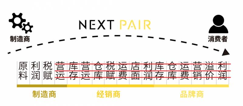 貴出天際!新加坡配一副眼鏡,花了我1個月生活費!怎麽才能省錢