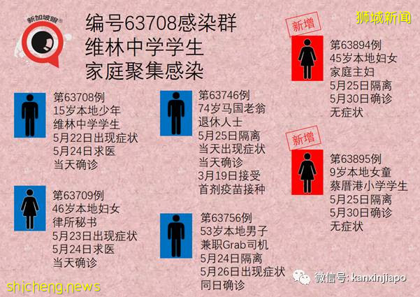 社區15! 新加坡兩座組屋無人確診,卻在汙水中發現病毒碎片