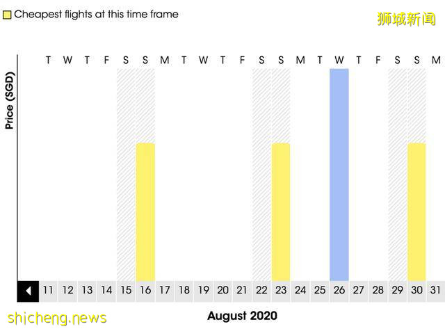 新加坡-中國7月、8月機票信息
