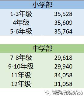 將近50%的學生獲得40分以上的IB成績!這所國際學校不容錯過