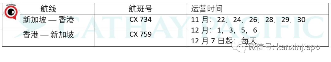 新加坡能直飞深圳了；香港“航空泡泡”月底正式开始