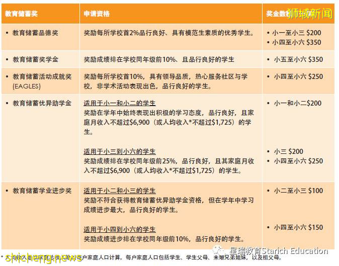 什麽造就了新加坡式精英教育？小學篇(1)