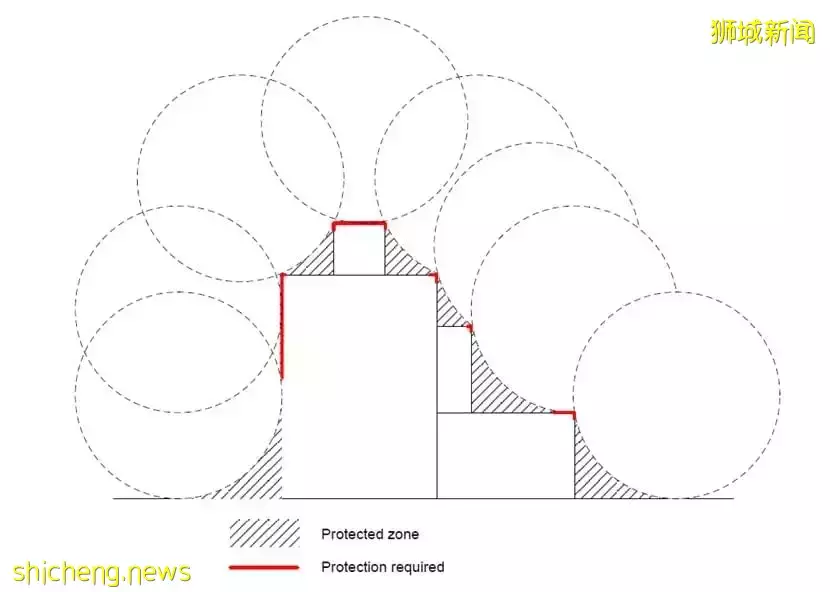 閃電擊中組屋 現象如何形成?居民會否有危險