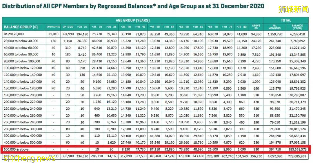 天啦噜！新加坡竟然有這麽多隱秘的富豪