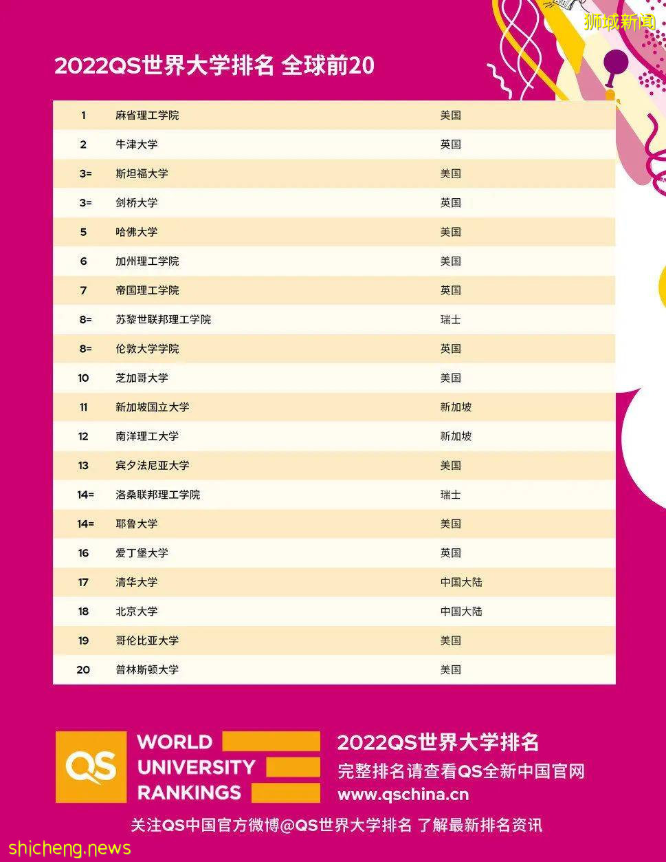 新加坡 在風景如畫的新加坡讀大學，體驗不一樣的魅力