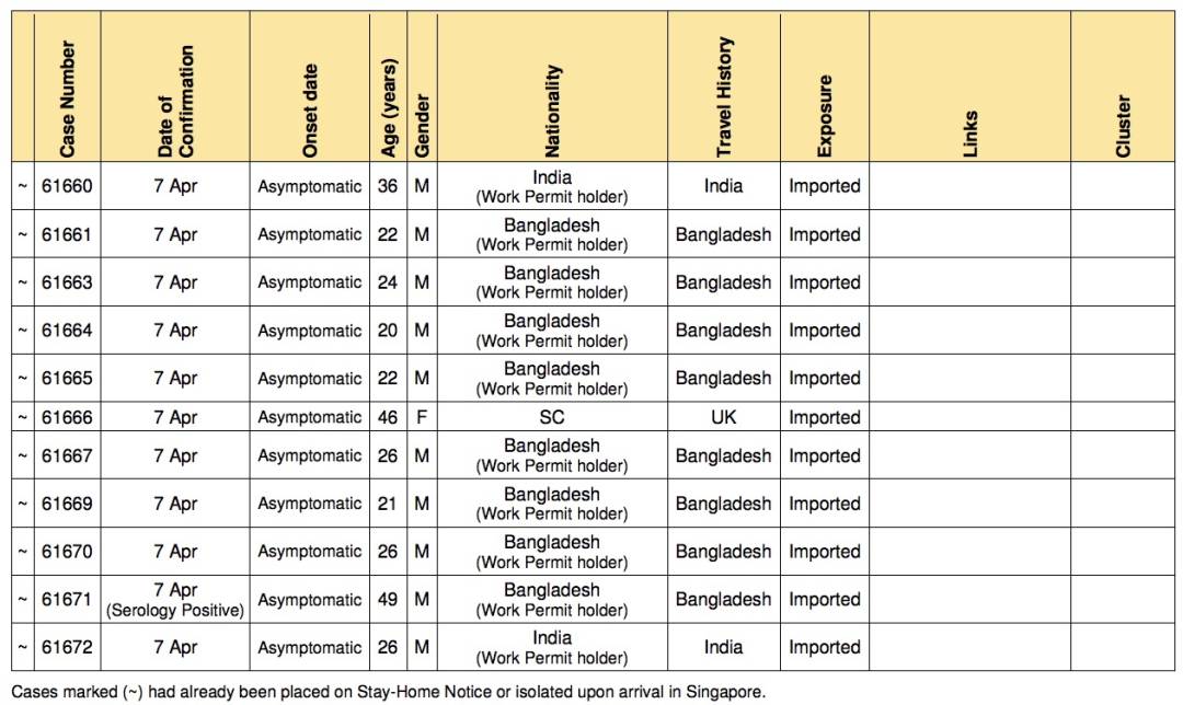 新加坡太缺人，組屋、地鐵線工程統統延期！准證PR審批開始“放水”