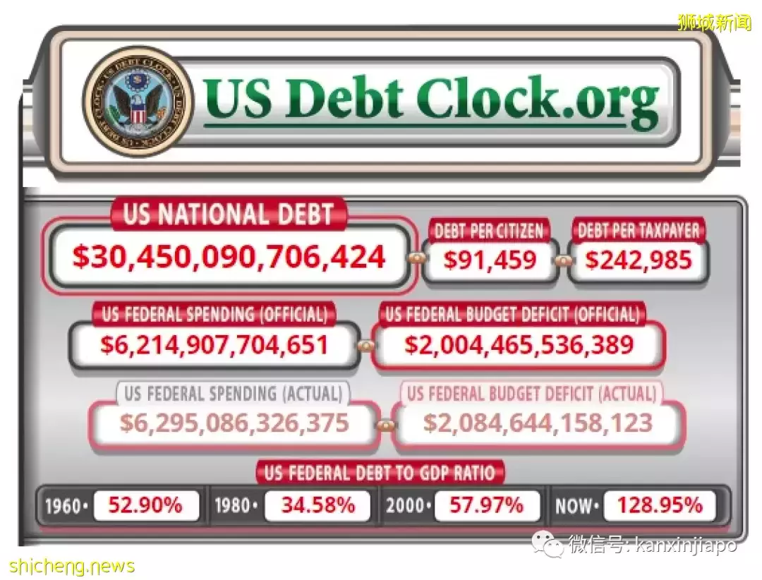 全球经济急剧放缓，或将面临二战后最大衰退！新加坡下调经济增长预期