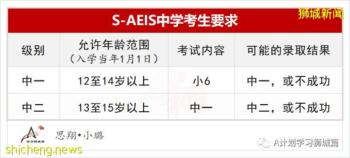 新加坡教育部公布：2021年國際學生補充入學（S AEIS）考試安排