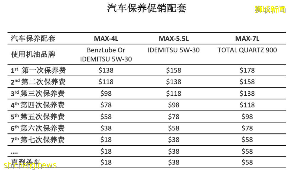 在新加坡修了个车，这也太太太太贵了？省钱攻略了解下