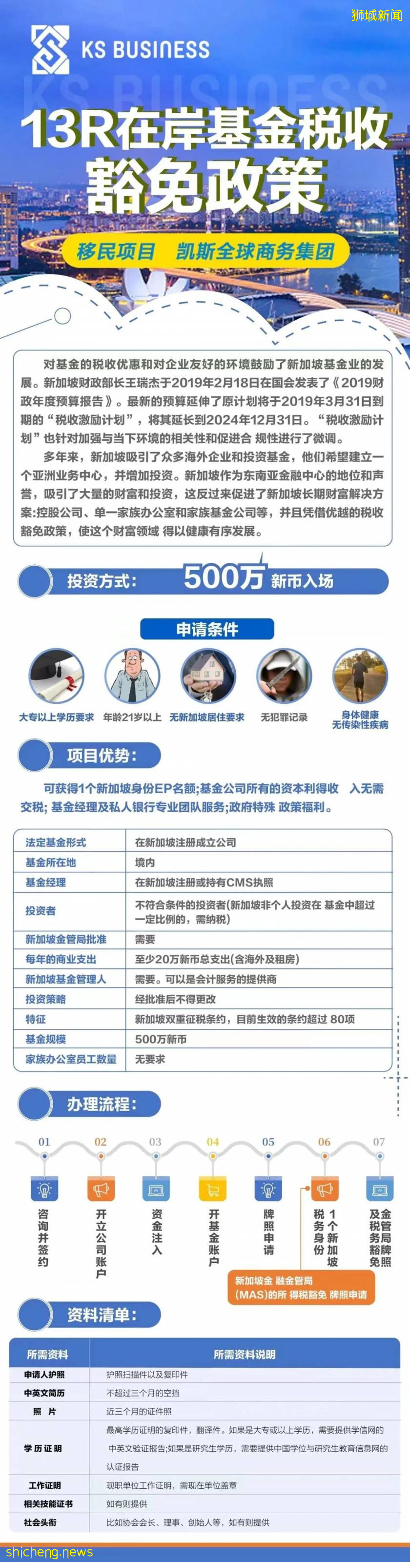 移民新加坡——這些問題需要了解