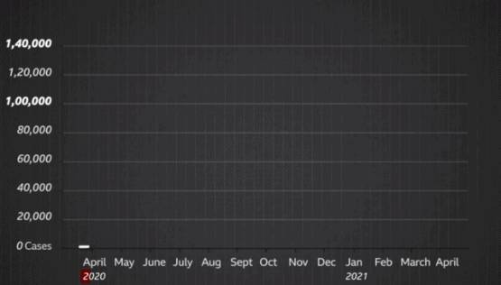 印度全面告急！日增34萬例，屍橫遍野、火葬場爆滿！還有人設法逃往新加坡