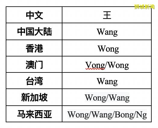 新加坡10大華人姓氏