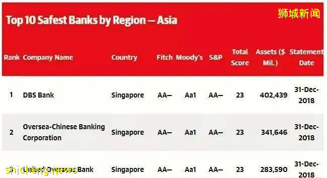 又一中國企業家被曝移民新加坡!揭秘爲何富豪都喜歡聚集在這裏