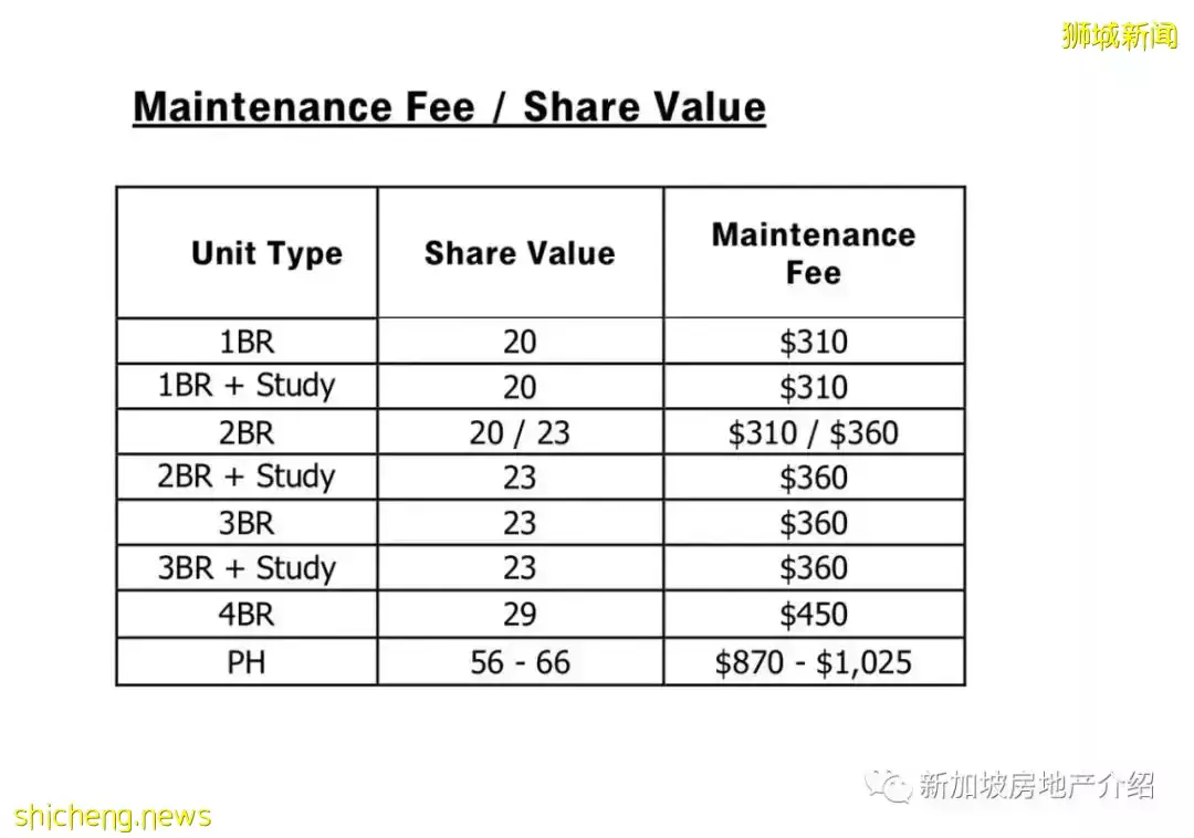 Marina One 濱海盛景豪苑(D01)，新加坡CBD的現房豪宅