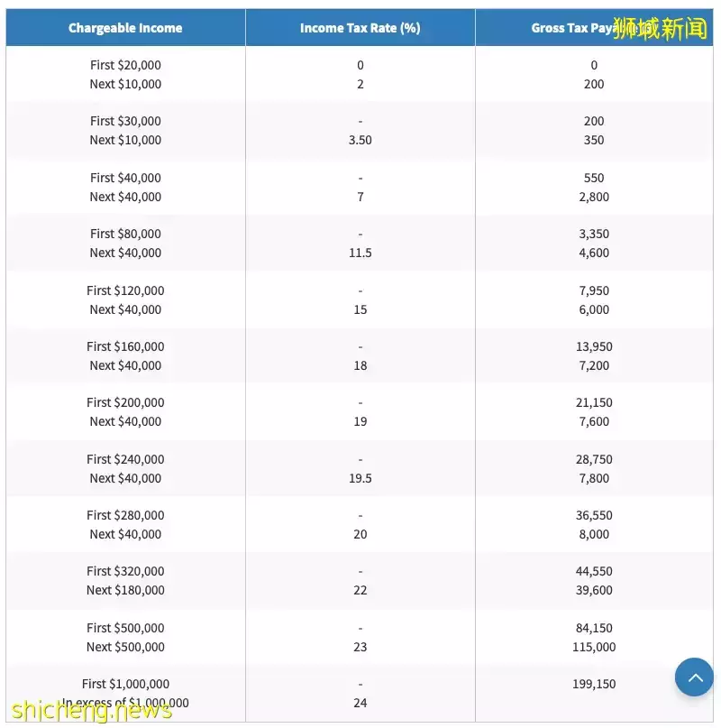 【新加坡公司注冊小知識】如何界定您的新加坡的稅務居民身份，了解稅務居民證COR