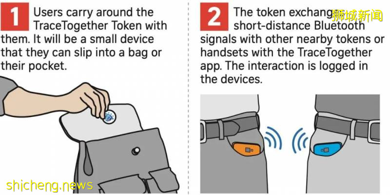 “今天，我在新加坡戴上了传说中的新冠追踪器！”