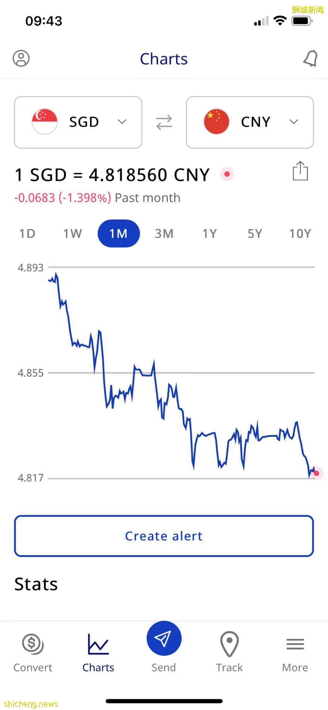 昨天!新币兑人民币暴跌至一年新低!这些品牌纷纷关门,新加坡经济危机要来了么