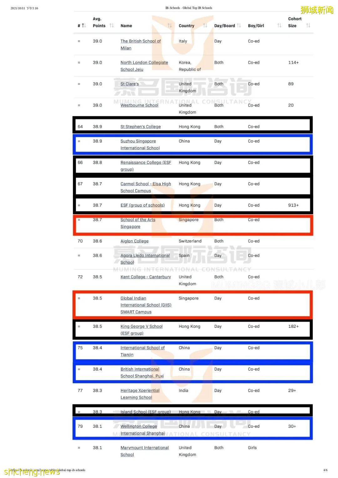 讀國際學校,爲什麽要選擇新加坡