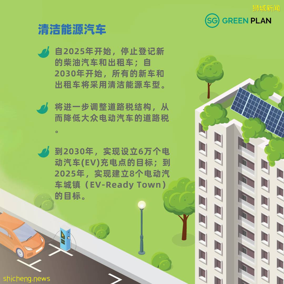 “新力永續”新加坡如何實現“少即是多”