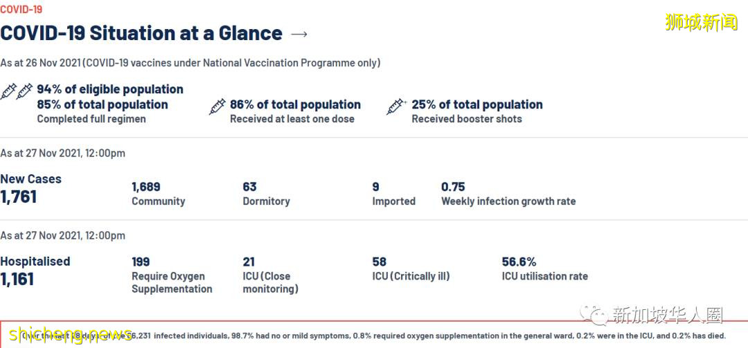 747例，新加坡抗疫奏效，有信心最終能與冠病共存，恢複正常生活