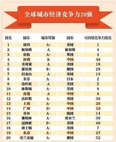 如何成爲新加坡首富？這篇文章裏或許能找到答案