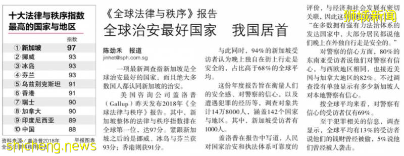 優秀的子女教育究竟都做?新加坡的國際學校告訴你