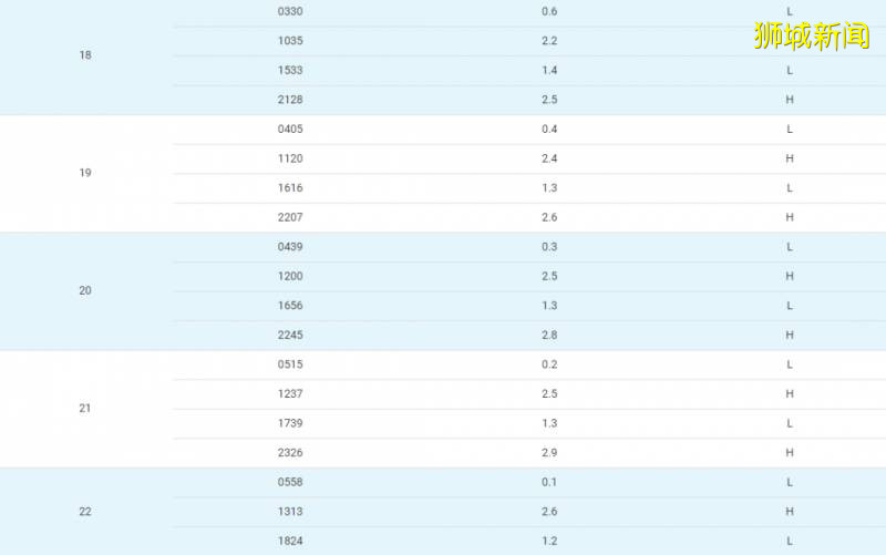 收藏好退潮时间,去樟宜海滩寻找多彩的海星和海参
