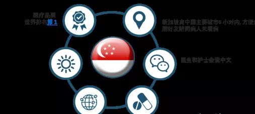 新加坡房产优势,每一项都让你心动