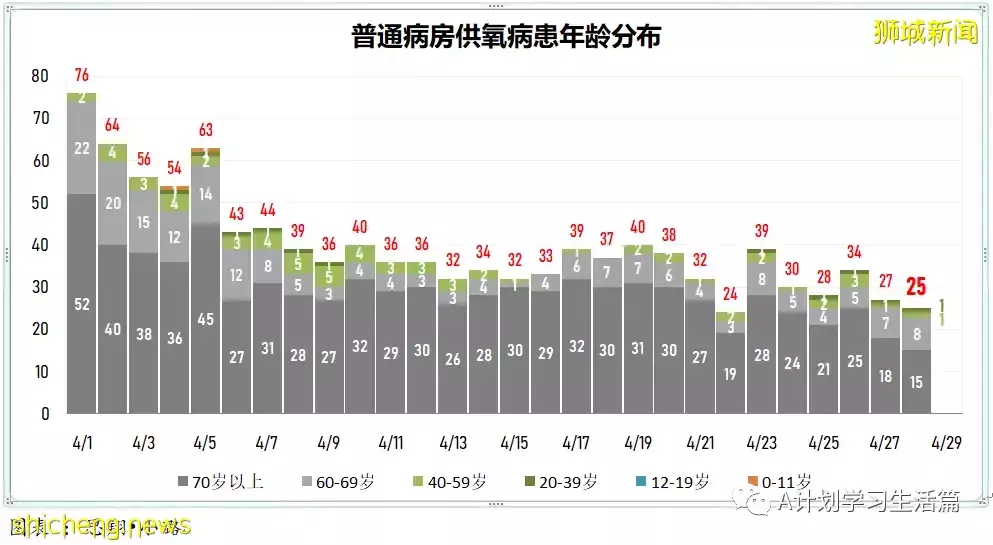 新增2517起，住院共245人；新加坡出現兩起感染奧密克戎BA.2.12.1變異株社區病例