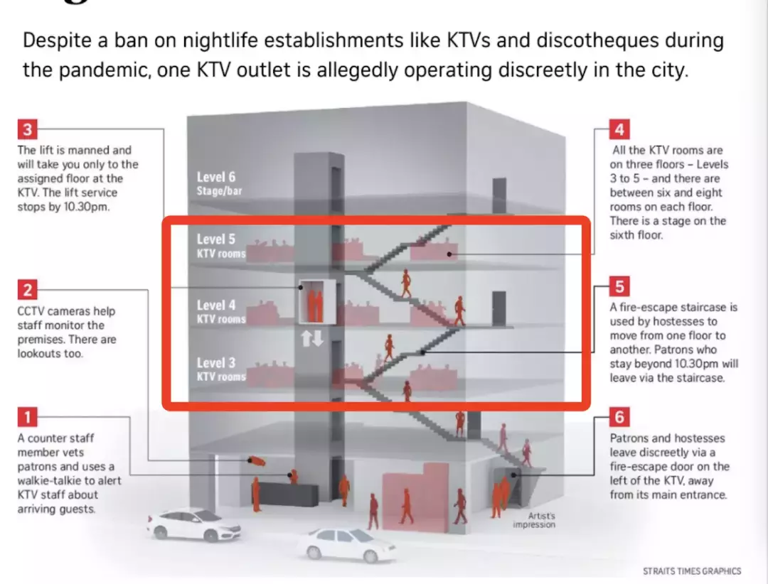 首个奥密克戎病例死亡！新加坡神秘KTV非法经营3个月：20个房间、无口罩陪酒