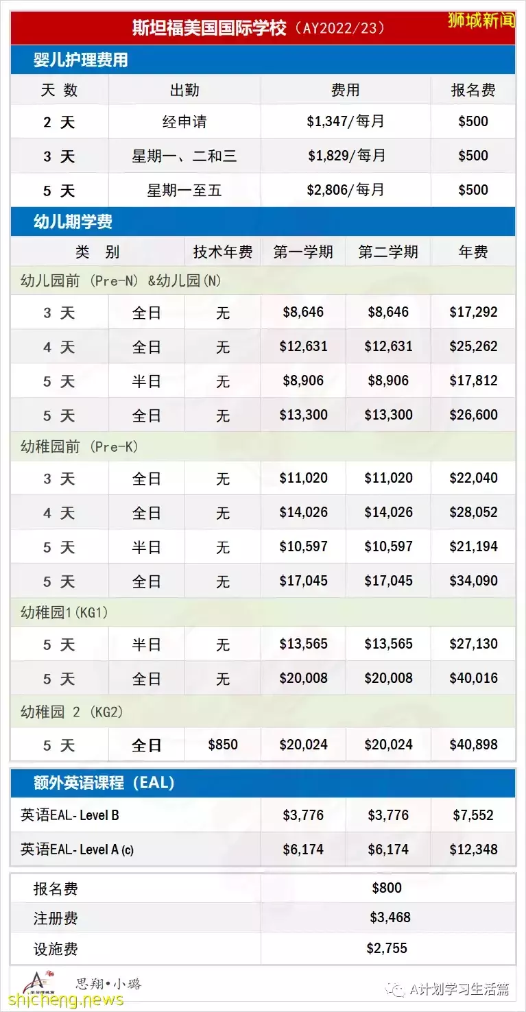 新學年,新加坡各國際學校學費(AY2022/23)