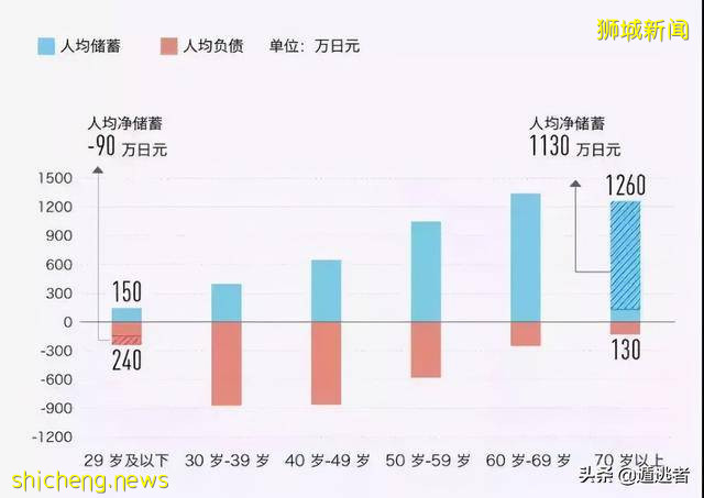 日本新加坡等长寿之国的启示：做好这三点，国人可实现体面养老