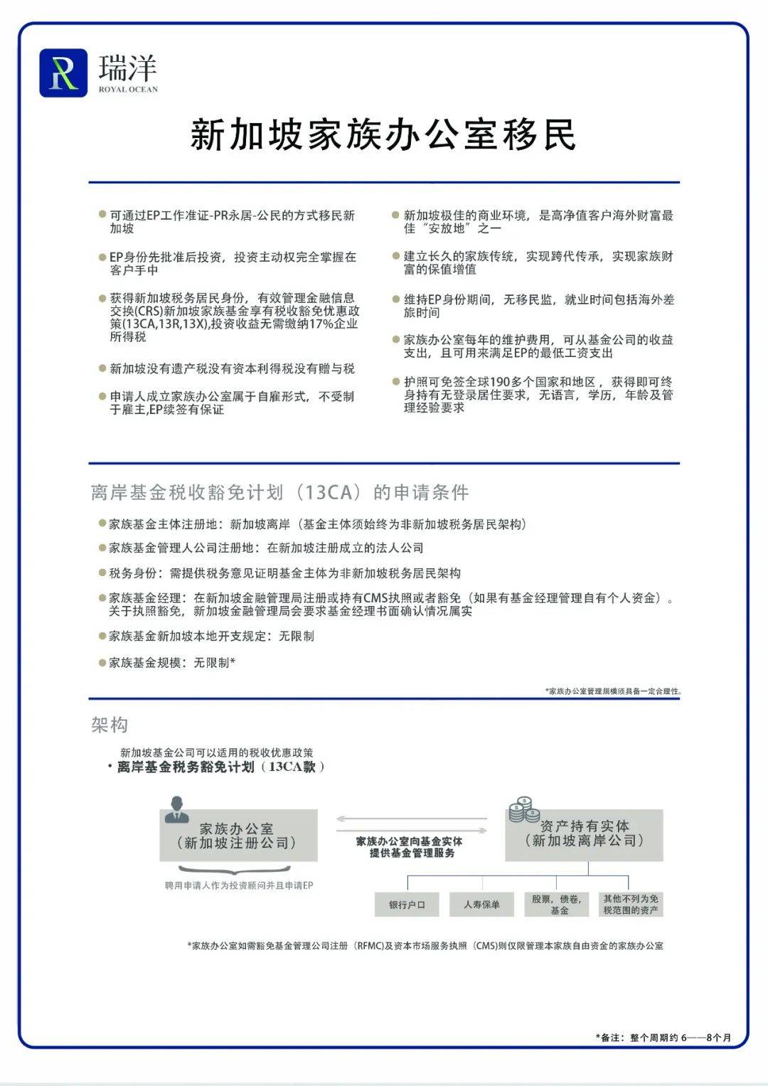 2021年新加坡移民方式全彙總