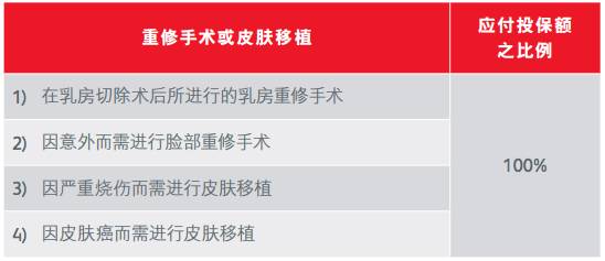 獅城財富通 女性保險介紹