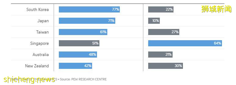 新加坡到底有多缺人?近期PR審批有“放水”趨勢