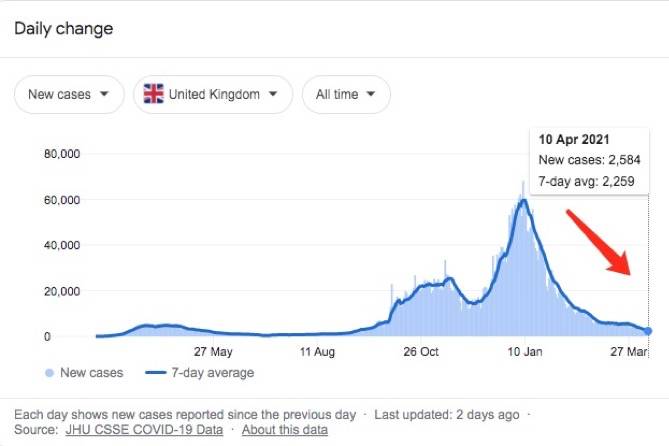 刚刚!新加坡有人接种两剂疫苗后,还感染新冠病毒!打的可能是这种疫苗