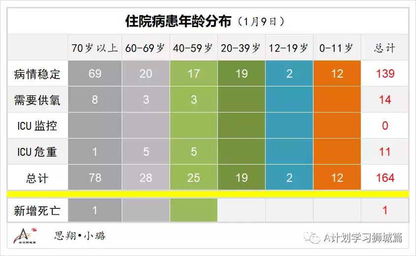 新增845起，其中奧密克戎本土感染109，輸入218；新加坡輸入病例連續兩天寫新高