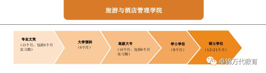 2021新加坡管理發展學院(MDIS)入學指南