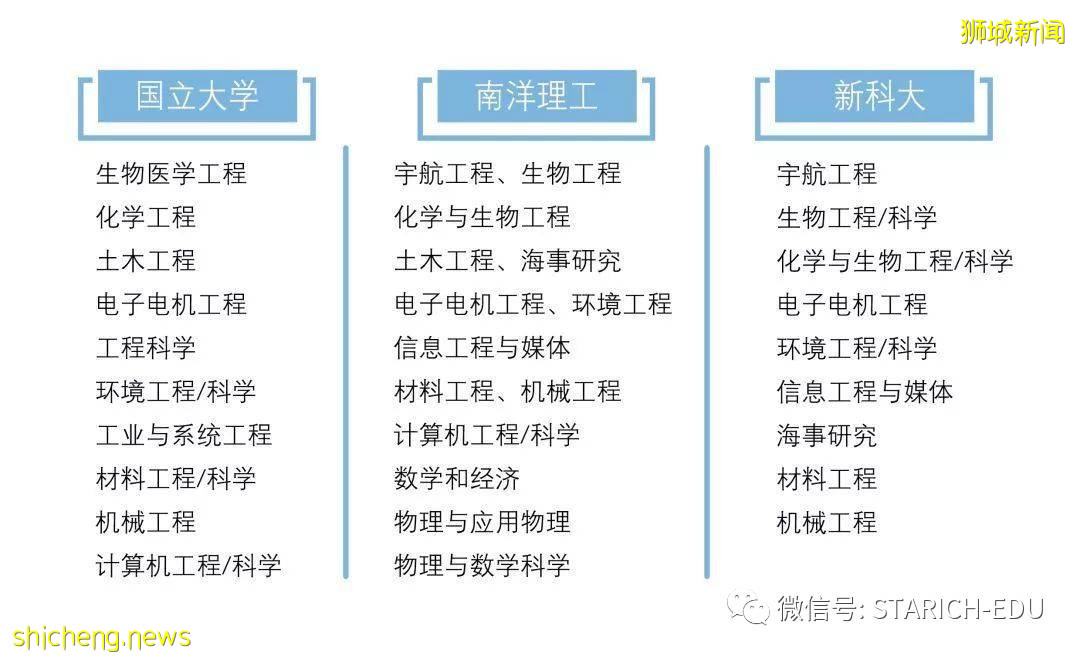 中新獎學金項目,你想知道的都在這裏