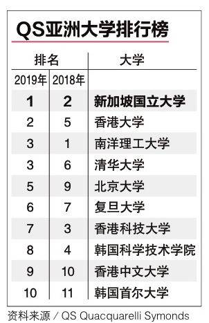 新加坡爲什麽是全世界最適合居住城市!