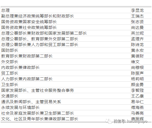 新加坡今增XXX，累计YYYYY | 新加坡新内阁“成团”，将继续带领新加坡“乘风破浪”