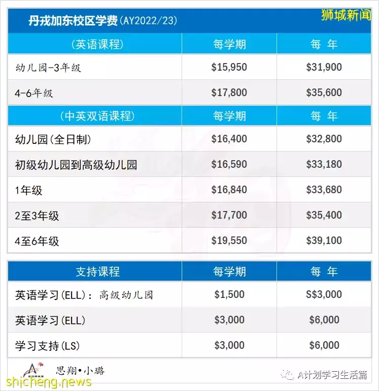 新學年,新加坡各國際學校學費(AY2022/23)