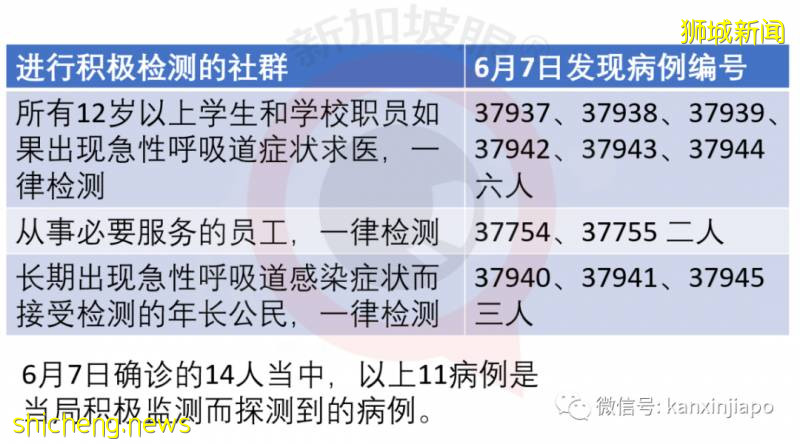 今增386，累计38296 | 李显龙：新加坡下来几年充满变革，健康体检和隔离将成新常态