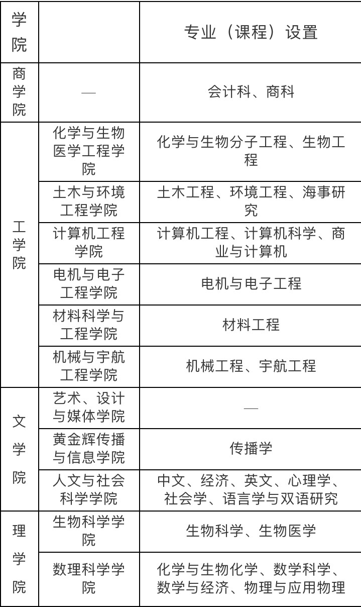 攜手ST Engineering推出新加坡首個無障礙智能停車場,南洋理工大學爲何如此優秀