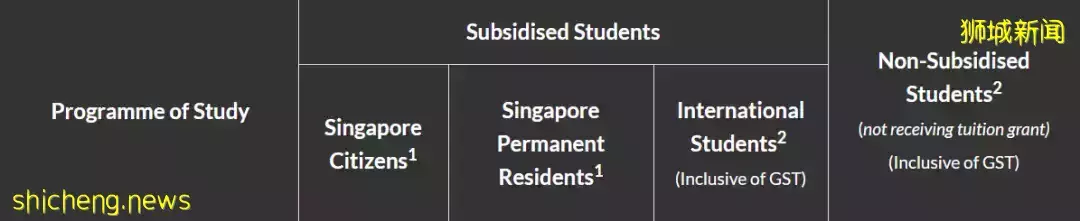 大學留學學費｜在新加坡讀大學，一年要花多少錢