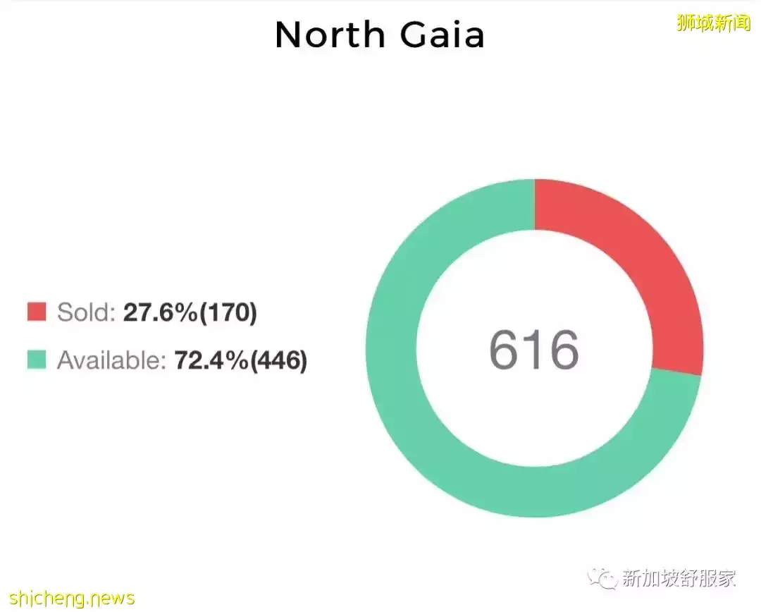 2022五月熱門新盤小結 North Gaia/Piccadilly Grand/Atlassia/Baywind/LIV＠MB