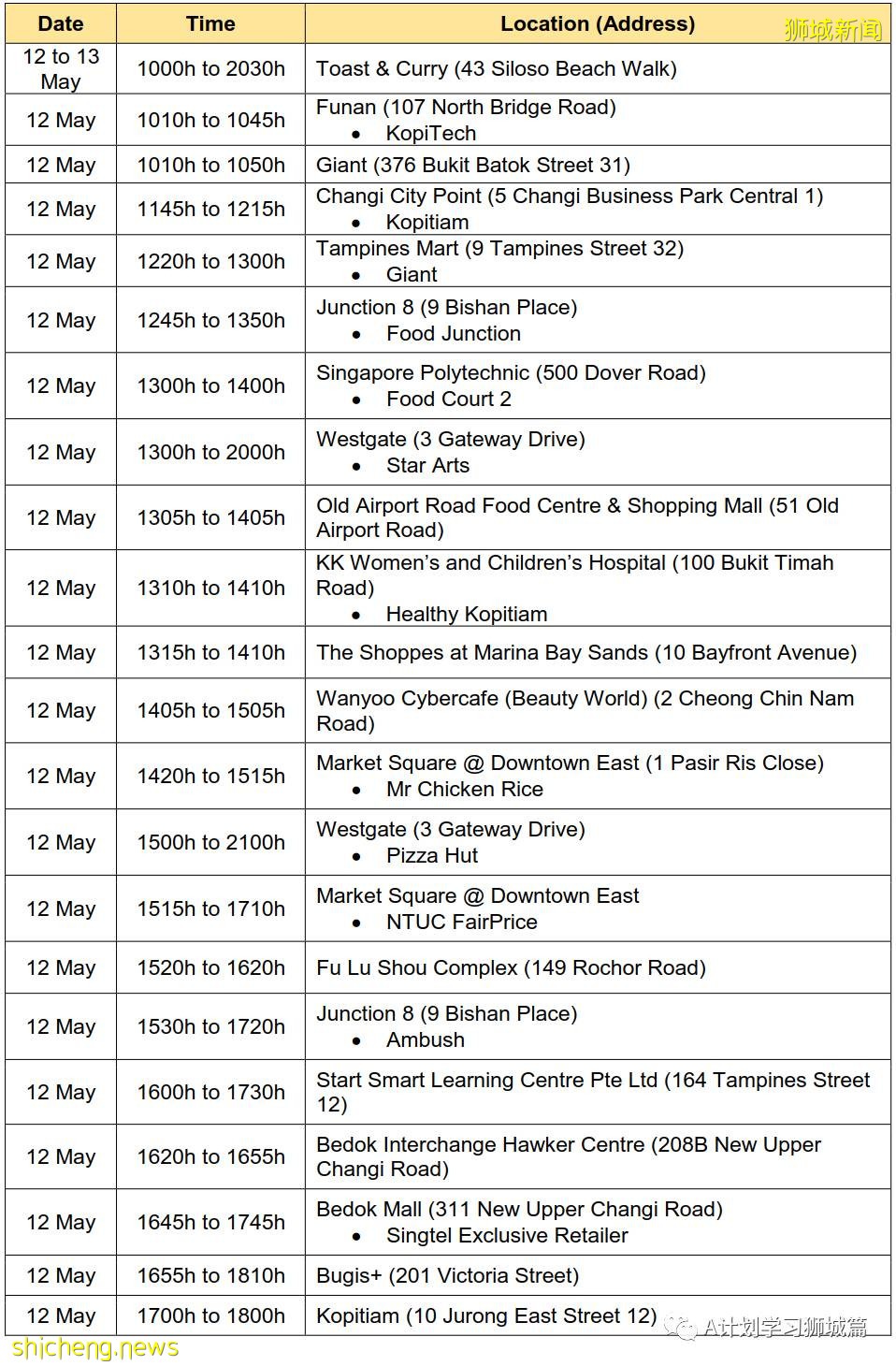 5月25日,新加坡疫情:新增30起,其中社區18起,宿舍客工3起,輸入9起;又有五名學生和一名老師確診