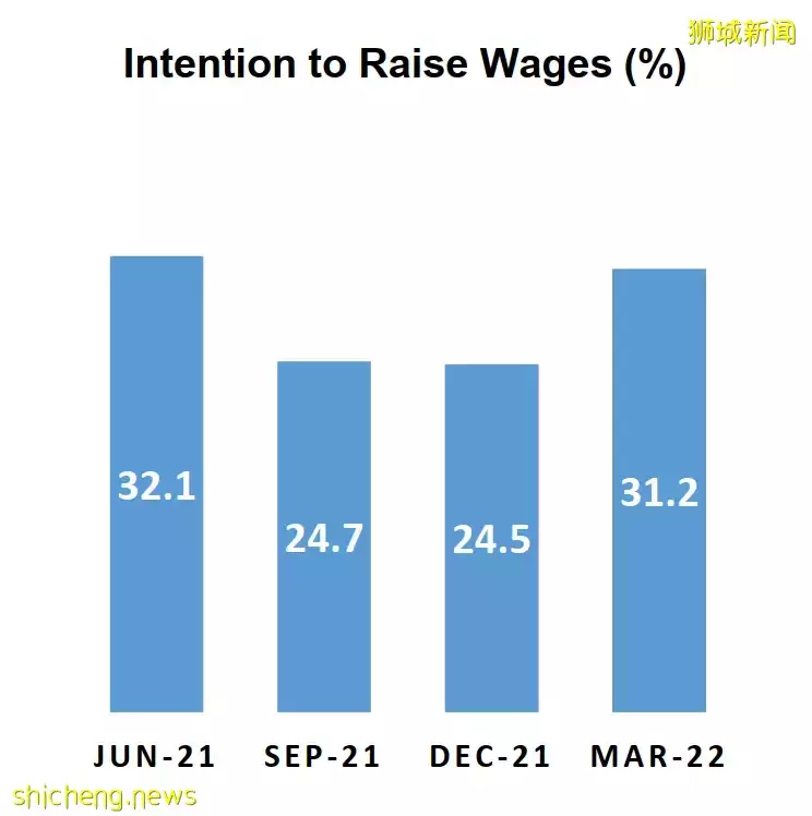 从“离职浪潮”到“招聘狂潮”,新加坡缺人到底有多厉害